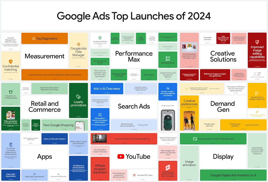 Ads with Google Ads Program Lv.4